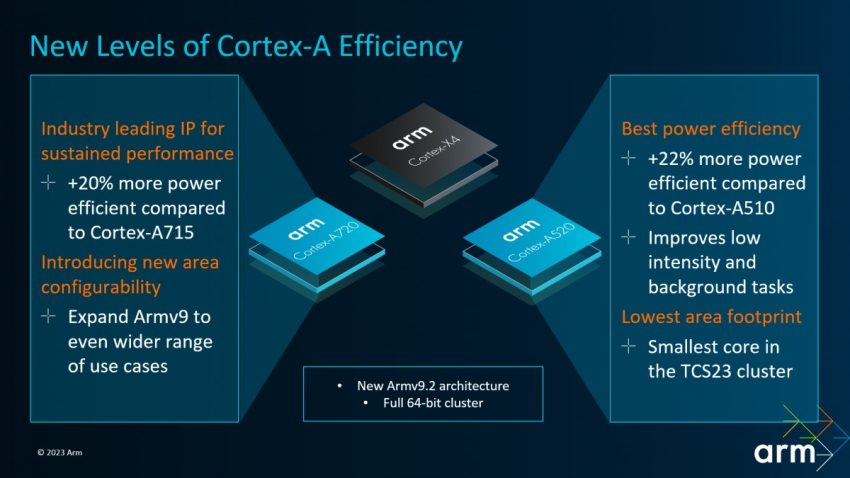 MediaTek Dimensity 9300 Snapdragon 8 Gen 3’ten %10 Daha Hızlı!