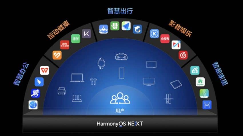 Huawei HarmonyOS NEXT Beta Programı Resmen Başladı, Android Uygulamalarını Desteklemeyen İşletim Sistemi!